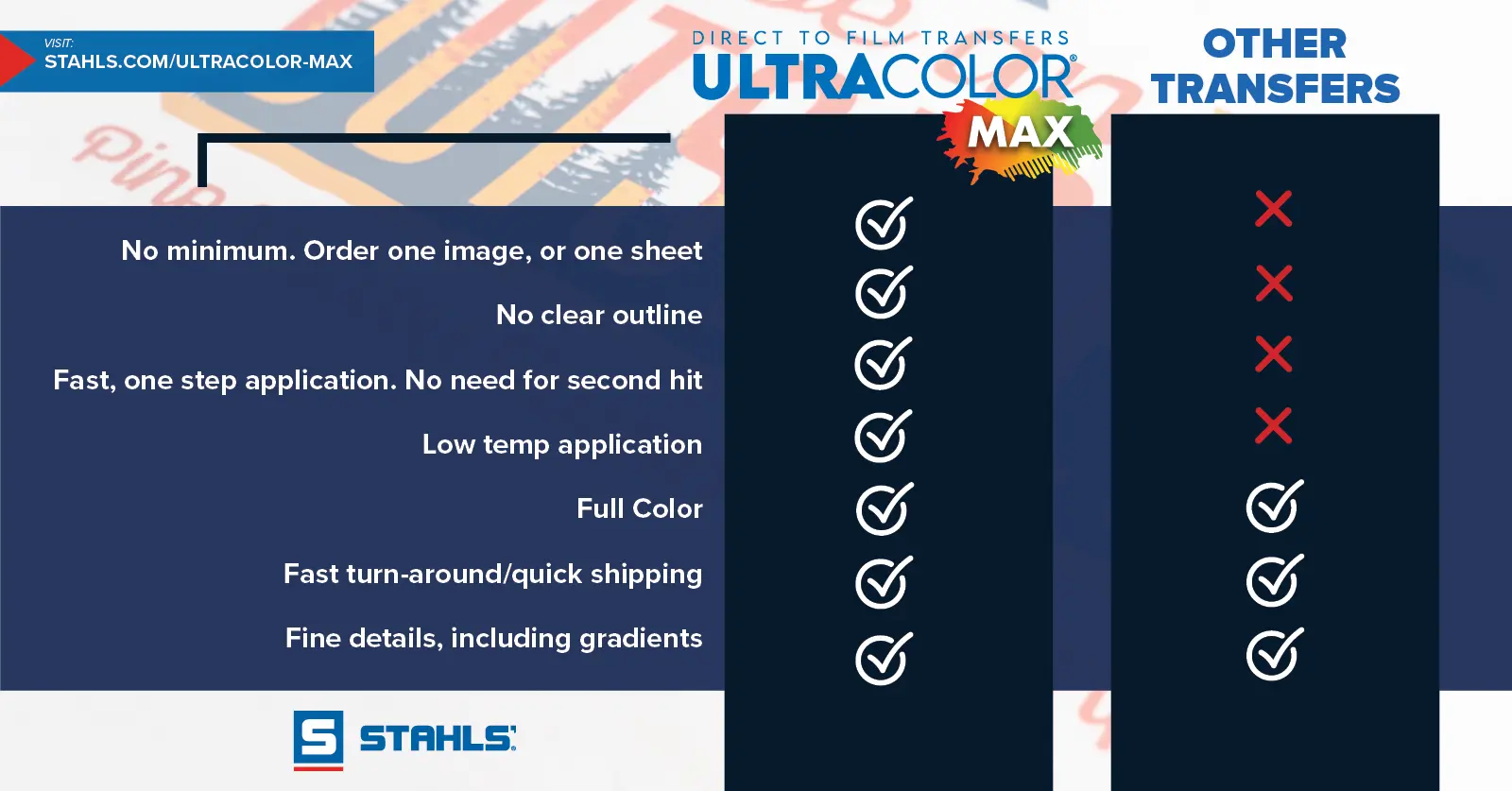 UltraColor MAX versus other transfers
